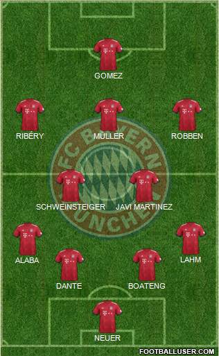 FC Bayern München Formation 2019