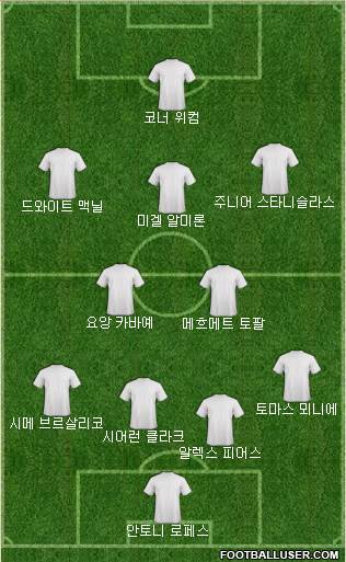 Dream Team Formation 2019