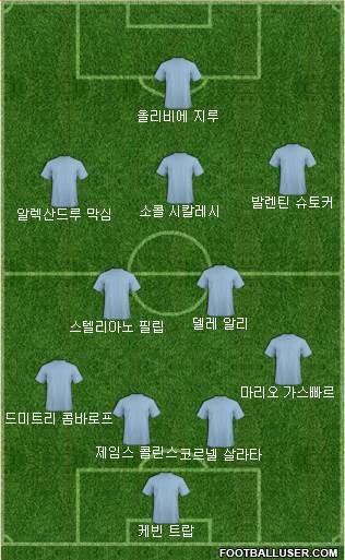 Dream Team Formation 2019