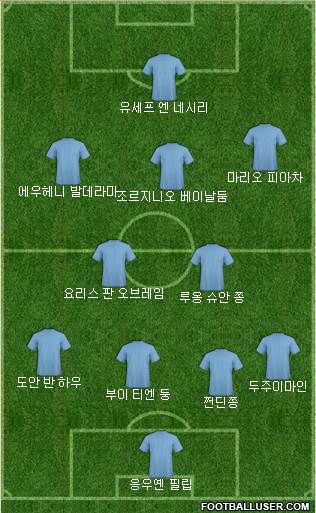 Dream Team Formation 2019