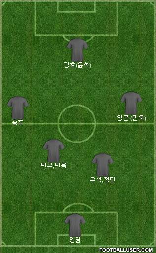 Euro 2012 Team Formation 2019