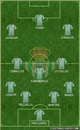 Real Betis B., S.A.D. Formation 2019
