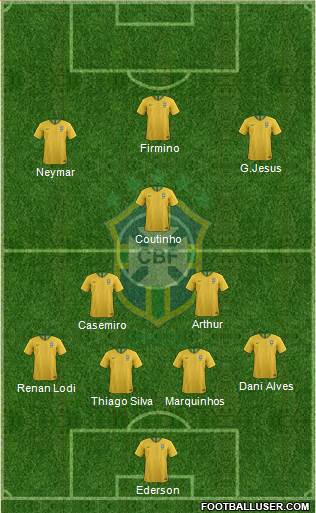 Brazil Formation 2019