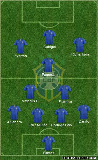 Brazil Formation 2019