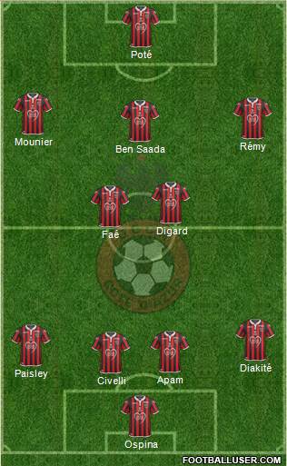 OGC Nice Côte d'Azur Formation 2019