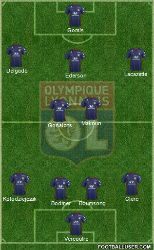 Olympique Lyonnais Formation 2019