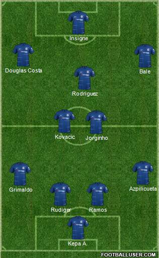 Chelsea Formation 2019