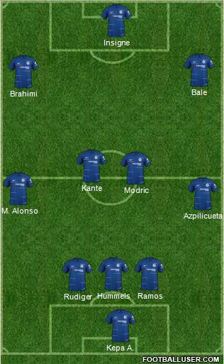 Chelsea Formation 2019