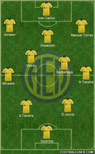 AE Limassol Formation 2019