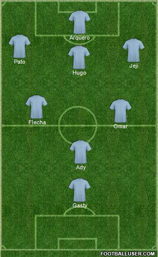Dream Team Formation 2019