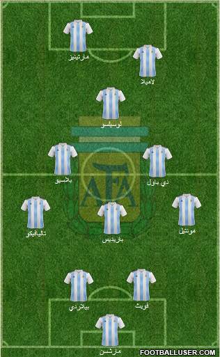 Argentina Formation 2019