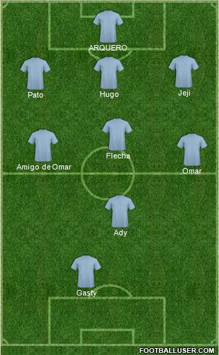 Dream Team Formation 2019