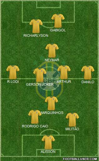 Brazil Formation 2019