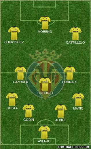 Villarreal C.F., S.A.D. Formation 2019