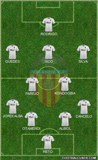 Valencia C.F., S.A.D. Formation 2019