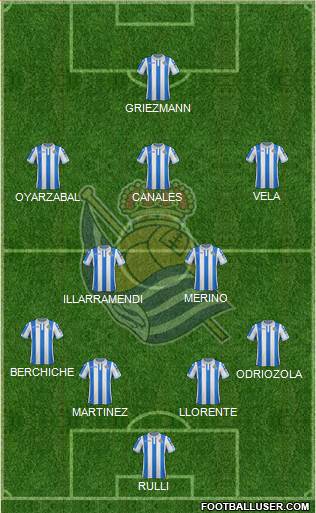 Real Sociedad S.A.D. Formation 2019