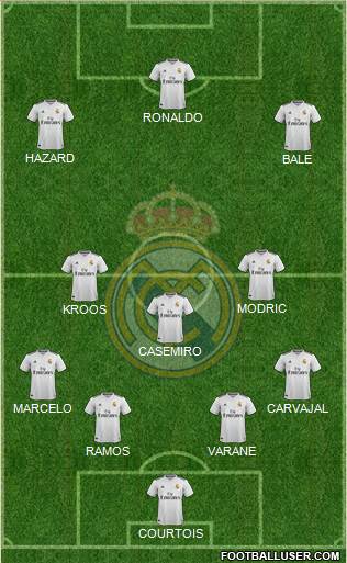 Real Madrid C.F. Formation 2019