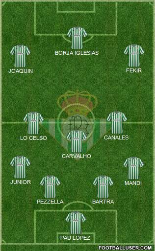 Real Betis B., S.A.D. Formation 2019