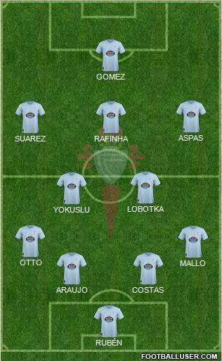 R.C. Celta S.A.D. Formation 2019