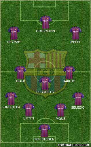 F.C. Barcelona Formation 2019