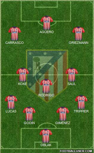 C. Atlético Madrid S.A.D. Formation 2019
