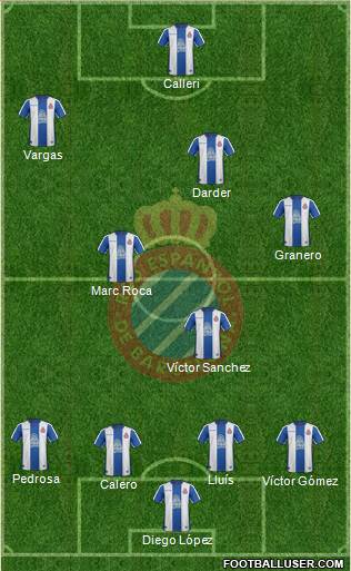 R.C.D. Espanyol de Barcelona S.A.D. Formation 2019