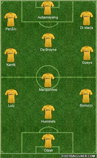 Torquay United Formation 2019