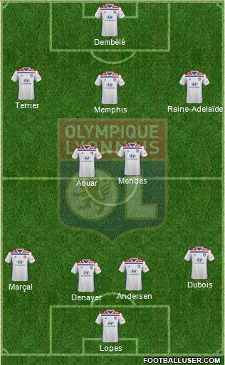 Olympique Lyonnais Formation 2019