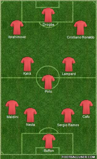 Dream Team Formation 2019