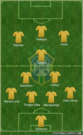 Brazil Formation 2019