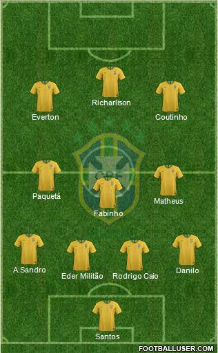 Brazil Formation 2019