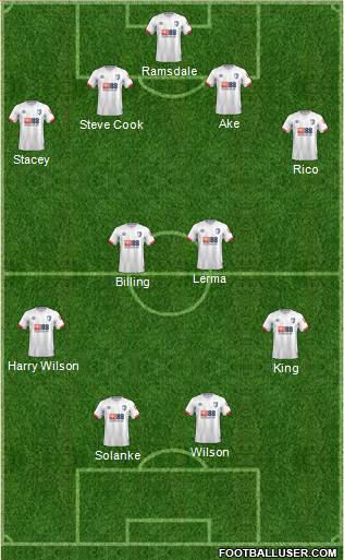 AFC Bournemouth Formation 2019