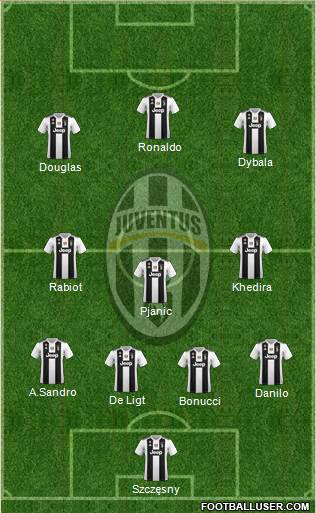 Juventus Formation 2019