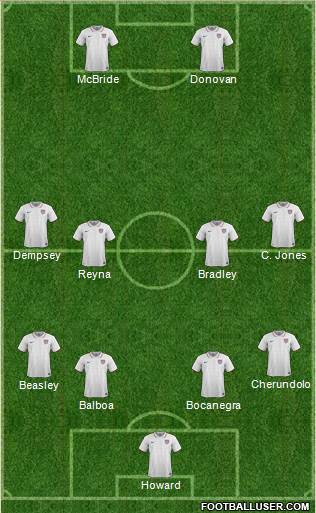 U.S.A. Formation 2019