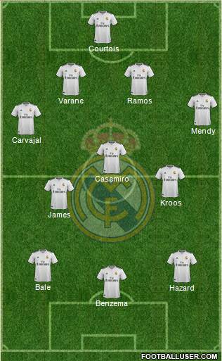 Real Madrid C.F. Formation 2019