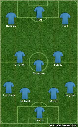Dream Team Formation 2019