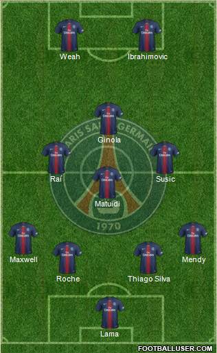 Paris Saint-Germain Formation 2019