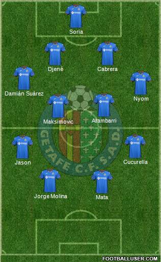 Getafe C.F., S.A.D. Formation 2019