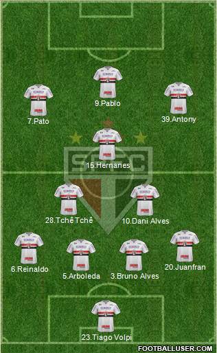 São Paulo FC Formation 2019