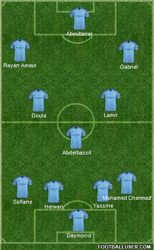 Manchester City Formation 2019