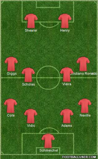 Dream Team Formation 2019