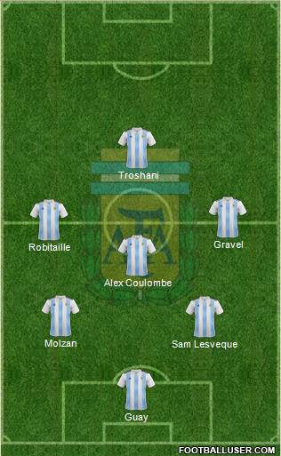 Argentina Formation 2019