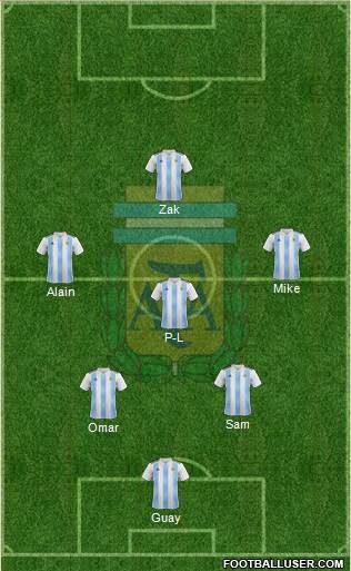 Argentina Formation 2019