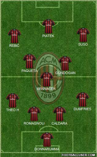 A.C. Milan Formation 2019
