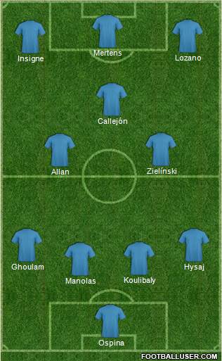 Champions League Team Formation 2019