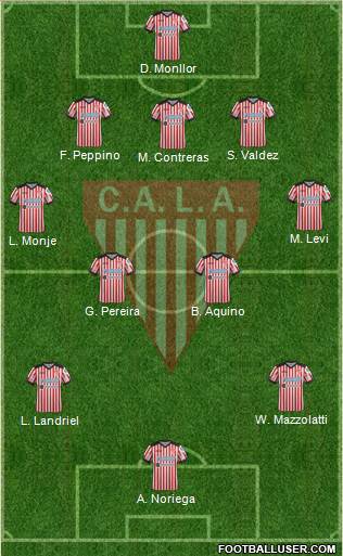 Los Andes Formation 2019