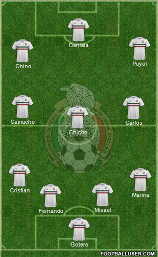 Mexico Formation 2019