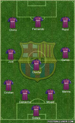 F.C. Barcelona Formation 2019