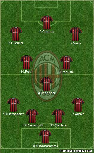A.C. Milan Formation 2019