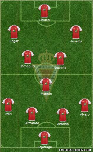 Real Murcia C.F., S.A.D. Formation 2019